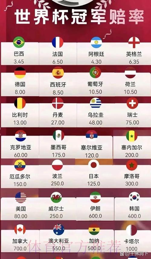2026世界杯赔率排行与走势全面深度解读
