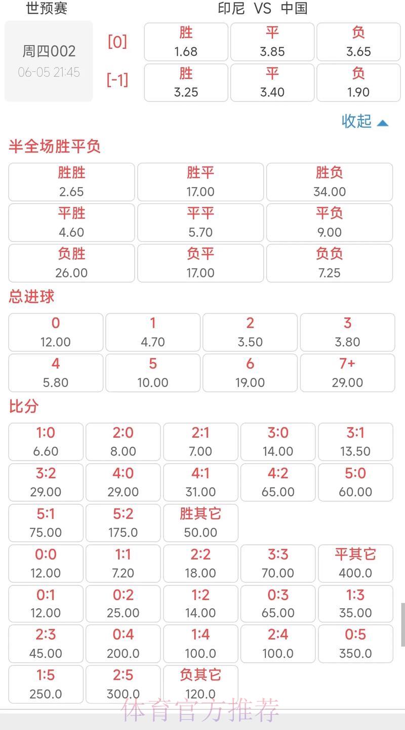 2026世界杯赔率排行与走势全面深度解读