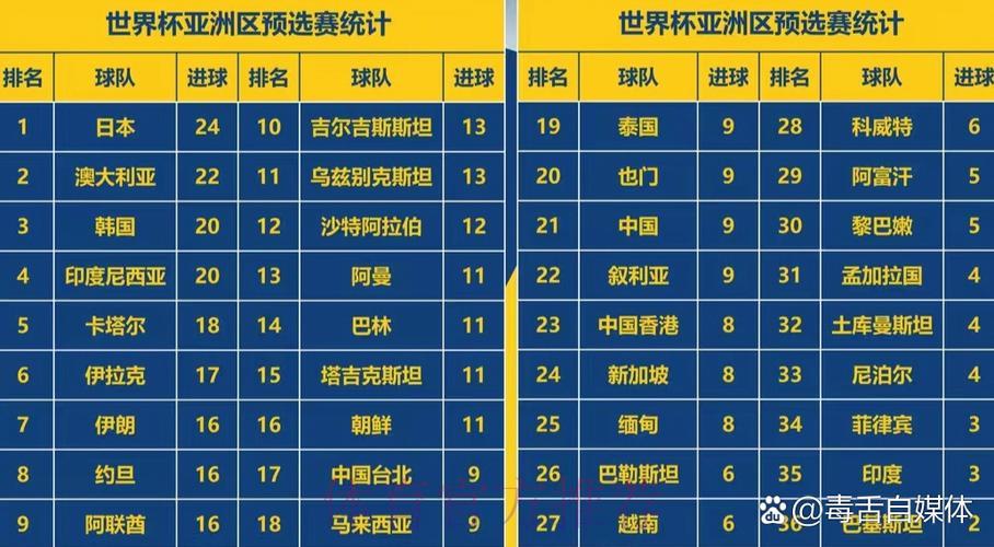 2026世界杯实时比分热榜追踪 2026世界杯实时比分热榜追踪