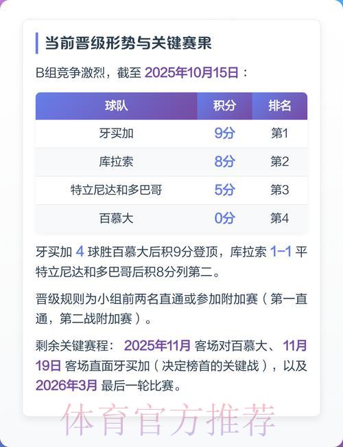 2026世界杯预选赛最稳定最强竞争力分析 2026世界杯预选赛最稳定最强竞争力分析