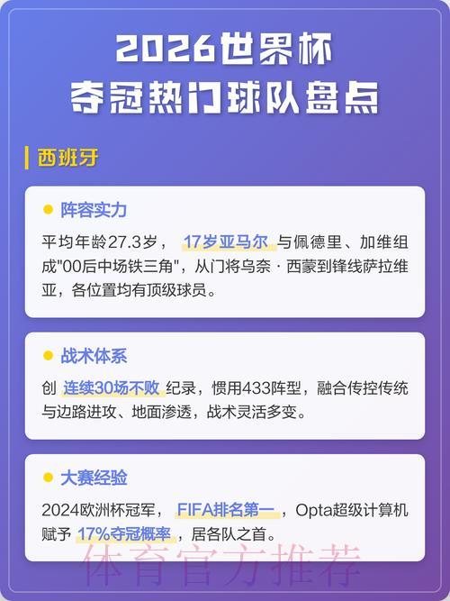 2026年世界杯夺冠热门球队竞猜全面解析 2026年世界杯夺冠热门球队竞猜全面解析