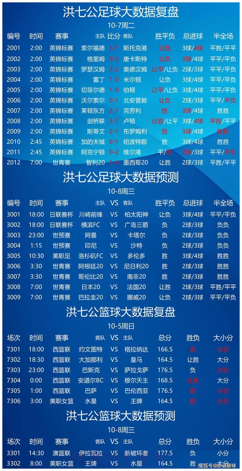 世界杯足球竞猜：让球盘与胜平负投注策略全解析