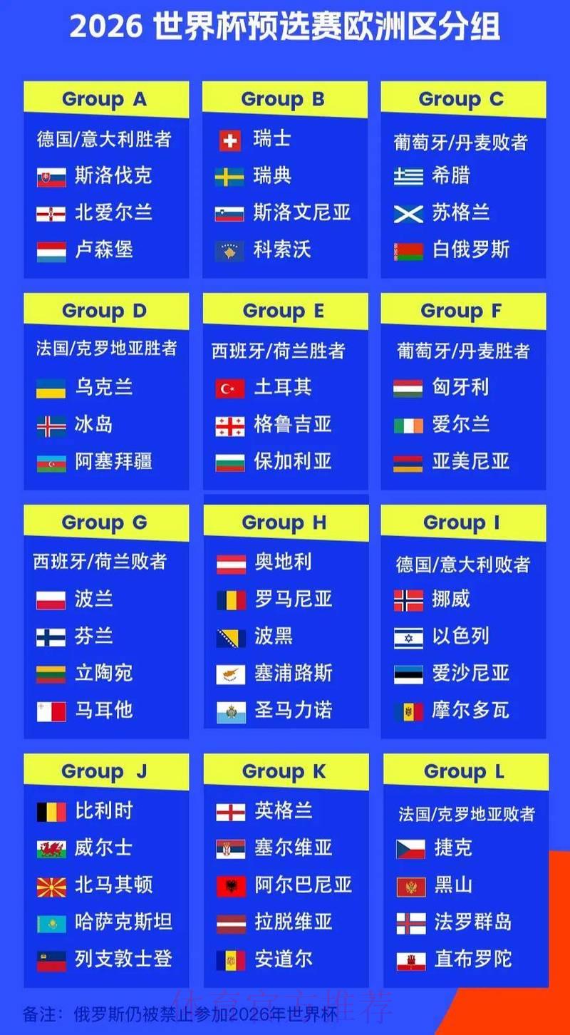 2026年世界杯全球各大洲预选赛赛制全面解析 2026年世界杯全球各大洲预选赛赛制全面解析