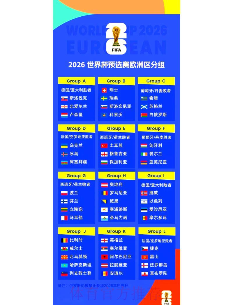 2026年世界杯全球各大洲预选赛赛制全面解析 2026年世界杯全球各大洲预选赛赛制全面解析