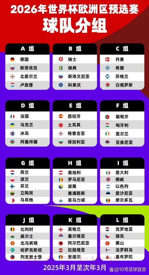 2026年世界杯全球各大洲预选赛赛制全面解析 2026年世界杯全球各大洲预选赛赛制全面解析