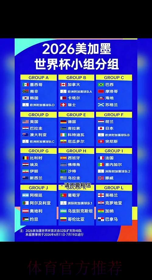 2026世界杯竞猜全指南,手把手教你挑选心仪队伍 2026世界杯竞猜全指南,手把手教你挑选心仪队伍