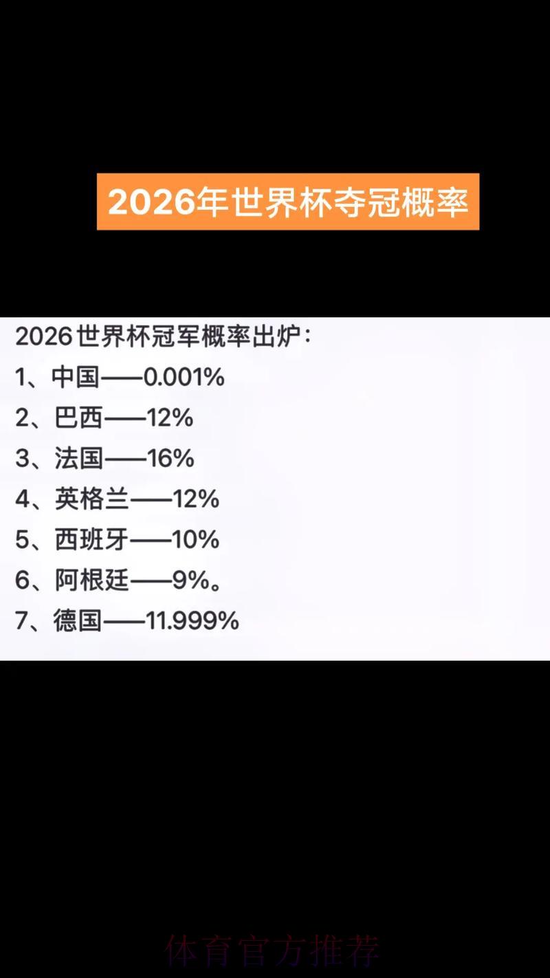 世界杯赛事比分背后的夺冠概率数学逻辑深度解读 世界杯赛事比分背后的夺冠概率数学逻辑深度解读