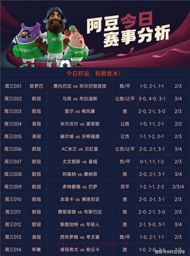 世界杯竞猜平台推荐:稳定可信的体育预测指南 世界杯竞猜平台推荐:稳定可信的体育预测指南