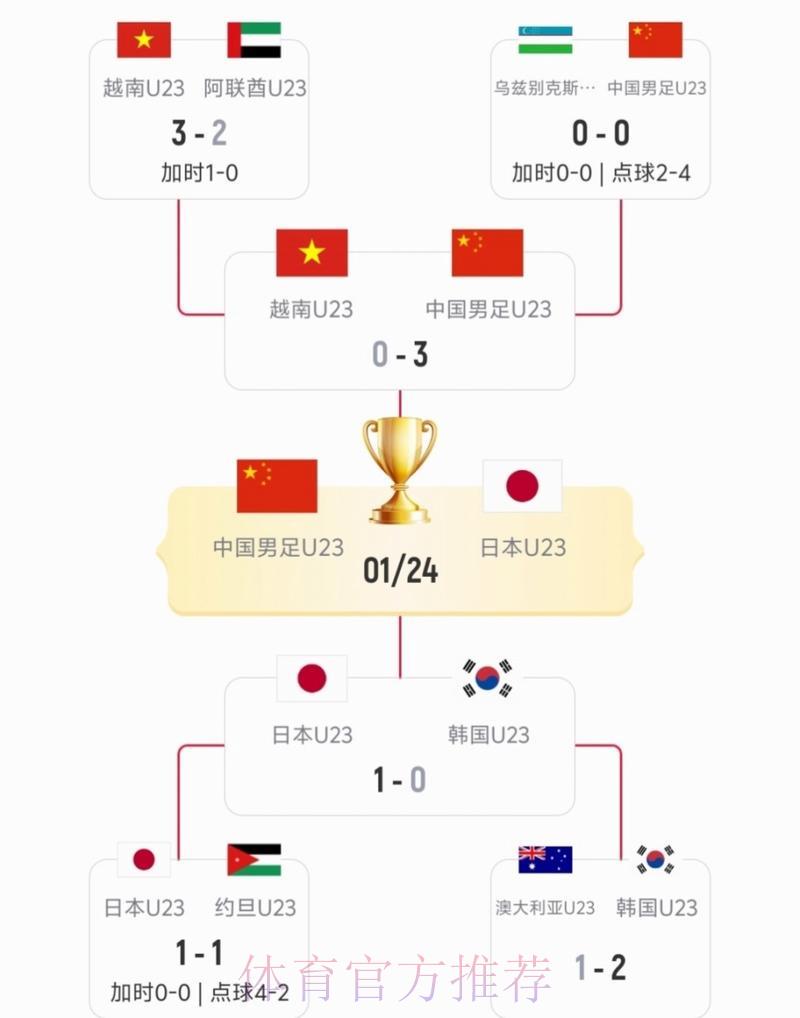 中国队VS日本队世界杯赛事直播深度解读 中国队VS日本队世界杯赛事直播深度解读